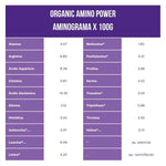 AMINOPOWER78_aminograma