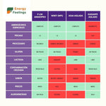 PROTEINA DE LEVADURA NUTRICIONAL